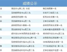 跆拳道巡回赛焦点战:河套天狼队读秒扳平江汉白虎队,客场强势带走胜利。全面提速抢占先机 跆拳道巡回赛焦点战:河套天狼队读秒扳平江汉白虎队,客场强势带走胜利。全面提速抢占先机